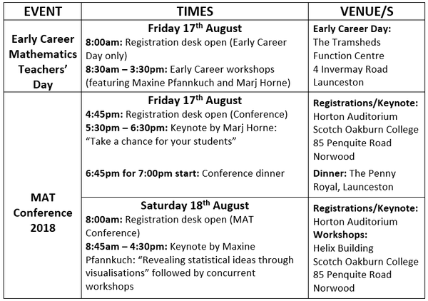 Events, Dates, Venues - Image