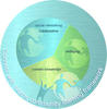 clf-diagram