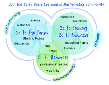 CwM Early Years