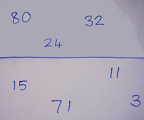 Horizontal line with the numbers 80, 24 and 32 above the line and the numbers 15, 71, 11 and 13 below the line.