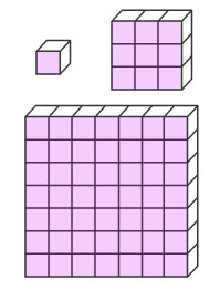 Three images: a single cube, a square made of 9 cubes, a square made of 49 cubes.